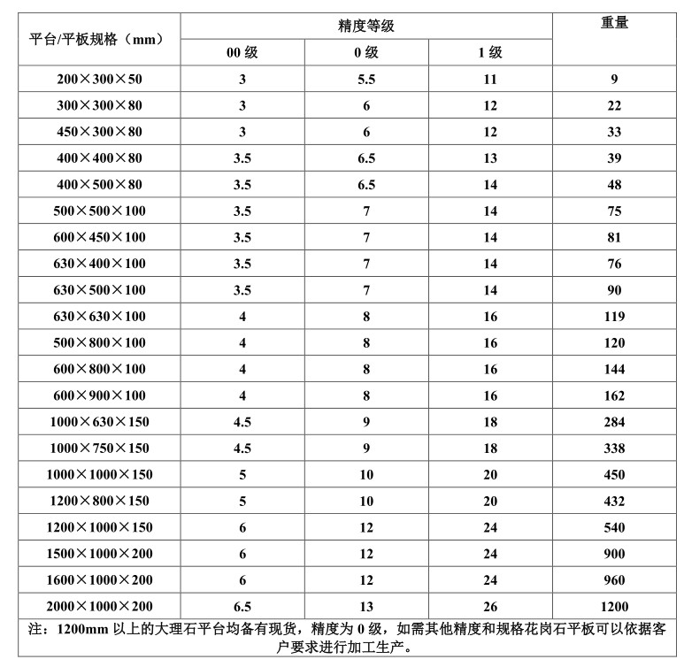 大理石平台规格