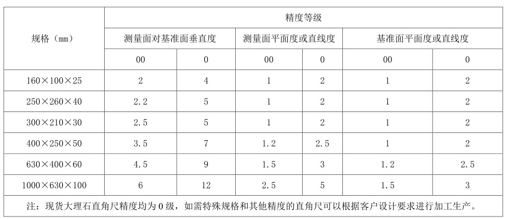 大理石直角尺精度等级