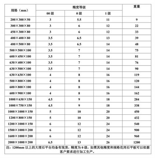 大理石平台精度等级表