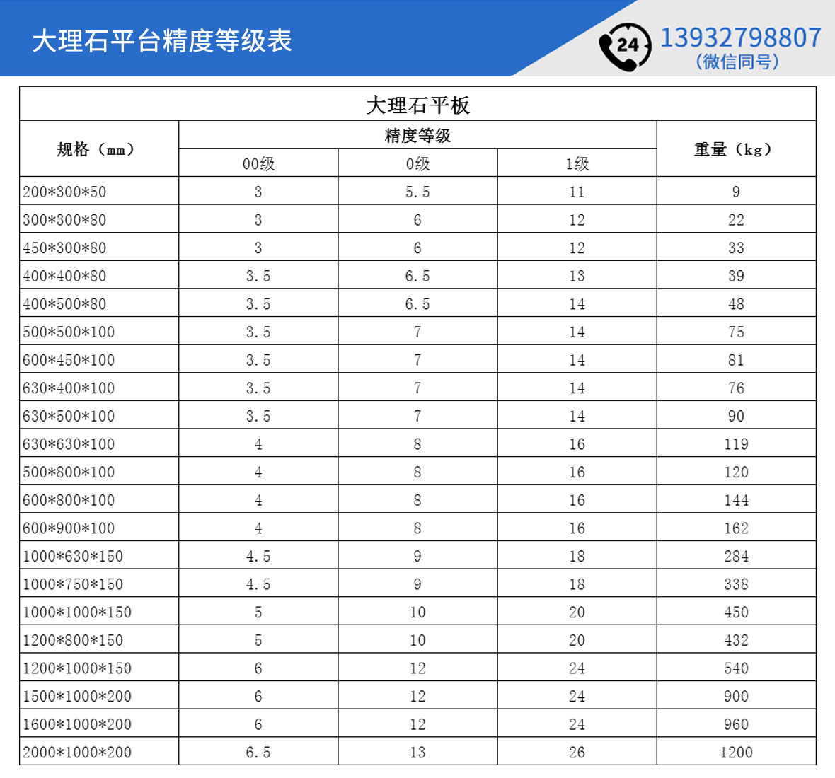 大理石平台精度等级