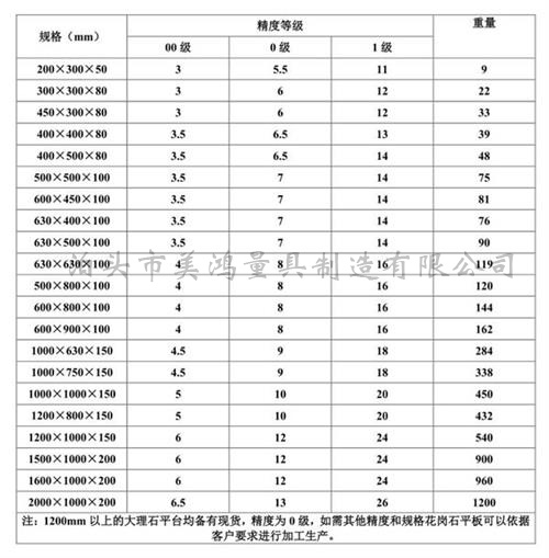 大理石平台精度等级