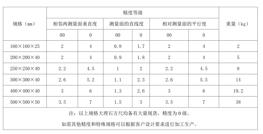 大理石方尺