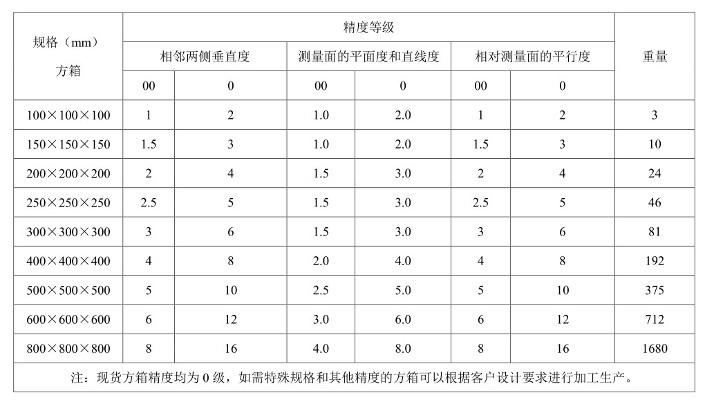 大理石方箱精度表