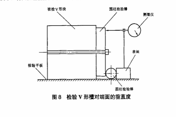 大理石V形块