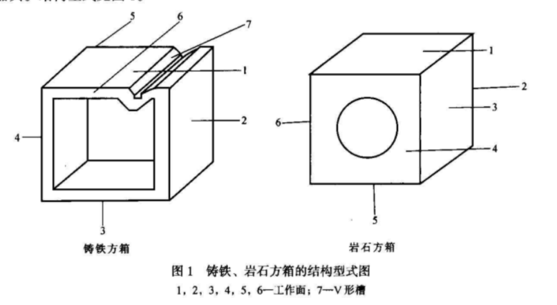 大理石方箱